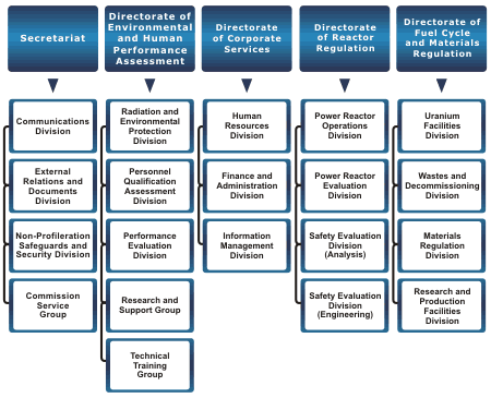 A sample diagram from the Canadian Nuclear Safety Commission, February 2001.
